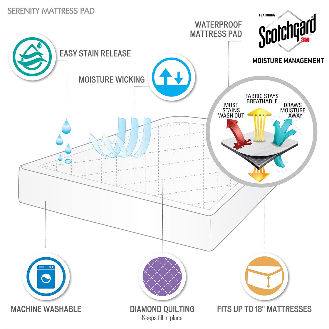 3M Scotchgard Moisture Management Treatment Deep Pocket Waterproof Mattress Pad
