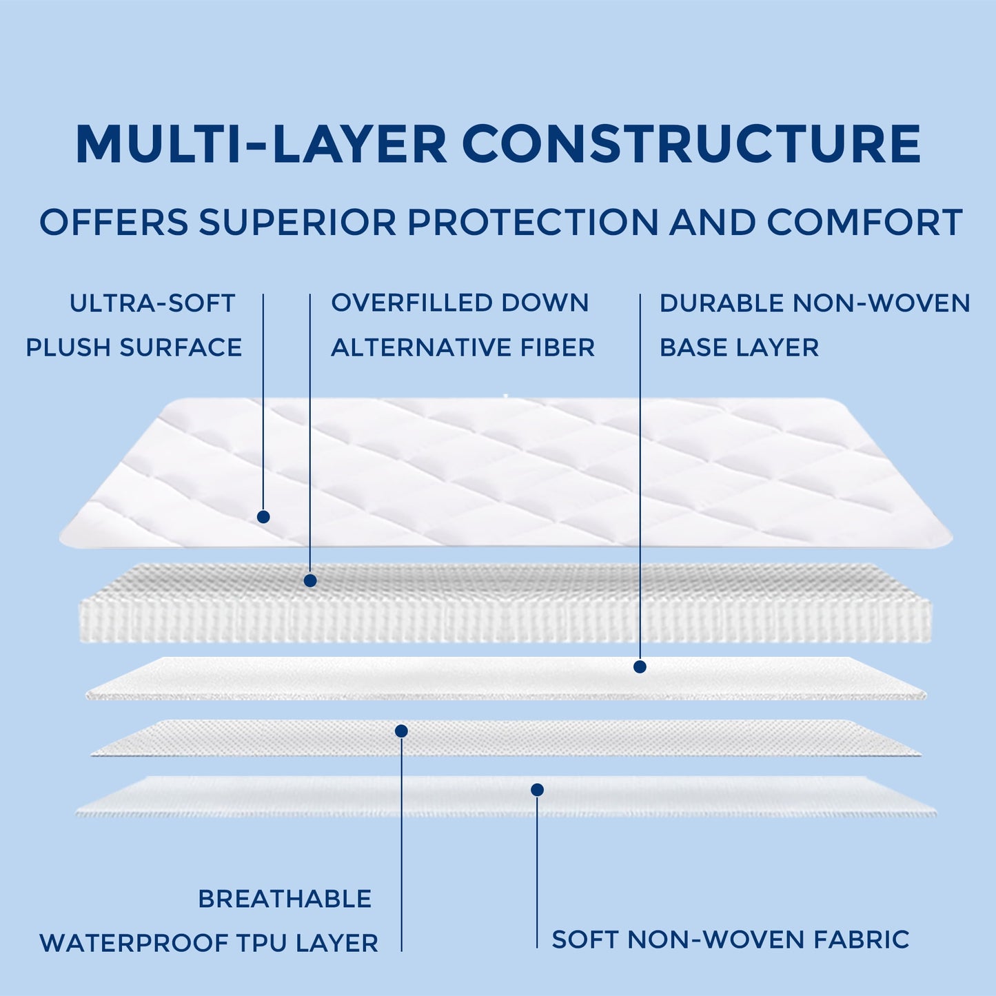 White Quilted Fitted Mattress Pad Cover with Deep Pocket, Waterproof Mattress Protector, Cloud Soft Down Alternative Mattress Cover, Machine Washable
