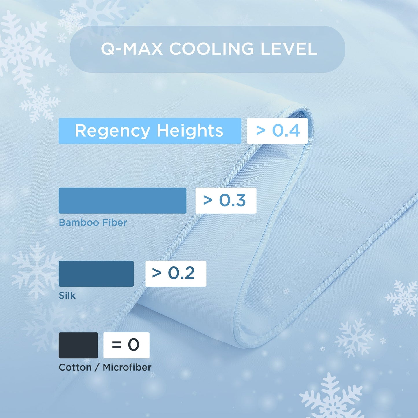 Cooling Comforter, Cooling Blanket for Hot Sleepers, Silky Smooth Summer Comforter