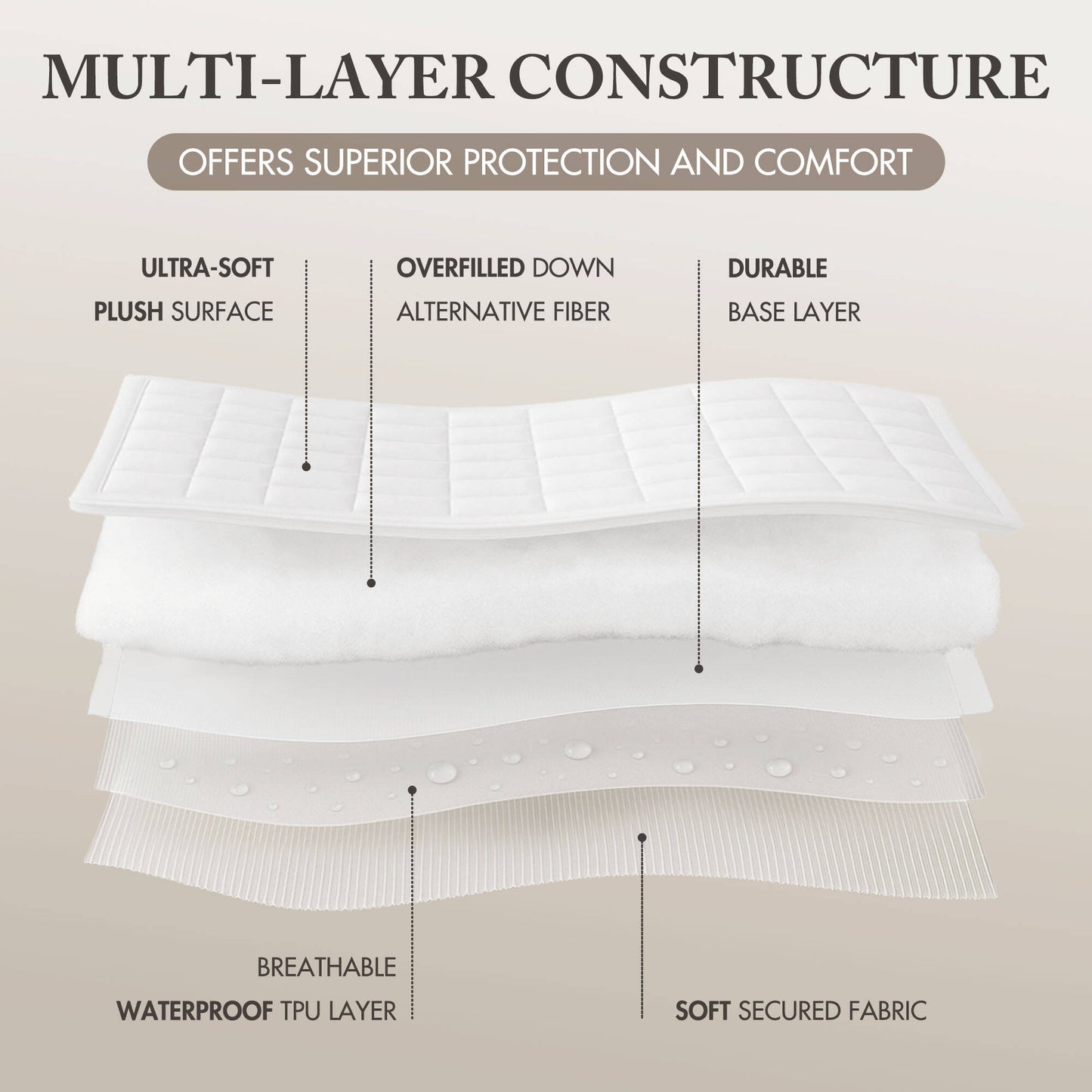 White Quilted Fitted Mattress Pad Cover with Deep Pocket, Waterproof Mattress Protector, Cloud Soft Down Alternative Mattress Cover, Machine Washable